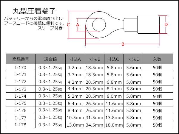 Fielect 丸型端子 絶縁圧着端子 コネクタ 端子セット ワイヤーエンドスリーブ 100個入り AWG22-16 RV1.25-5 許容電流19A 赤色 丸型端