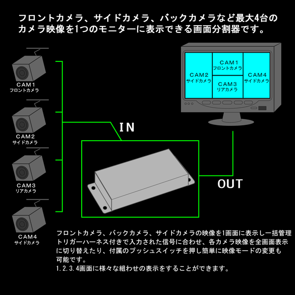 SALE／66%OFF】 車載モニター 9インチ大画面 4分割画面同時表示 12V 24V兼用 重機 トラック 画面分割機能で4画面 2画面 全画面の 分割表示が可能