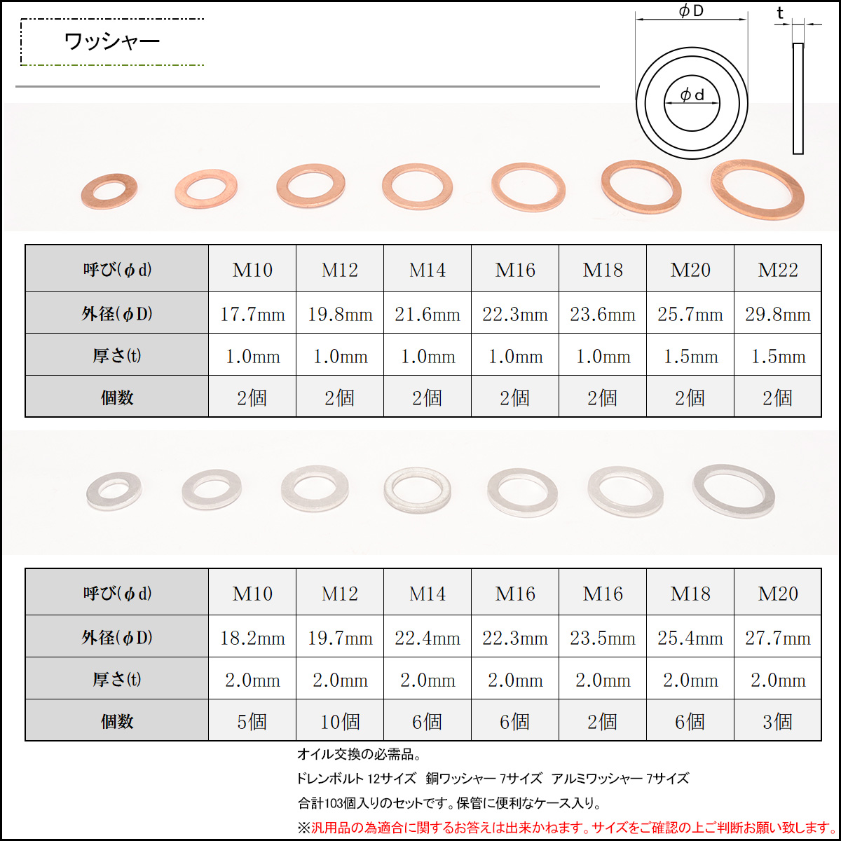 最も完璧な M14ドレンパッキン ワッシャー 銅製 M14×20×1.5mm 10枚セット