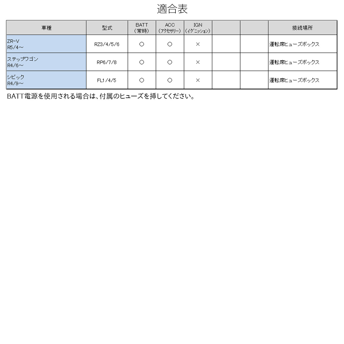 オプションカプラー ステップワゴン RP6 RP7 RP8 ZR-V RZ3 シビック
