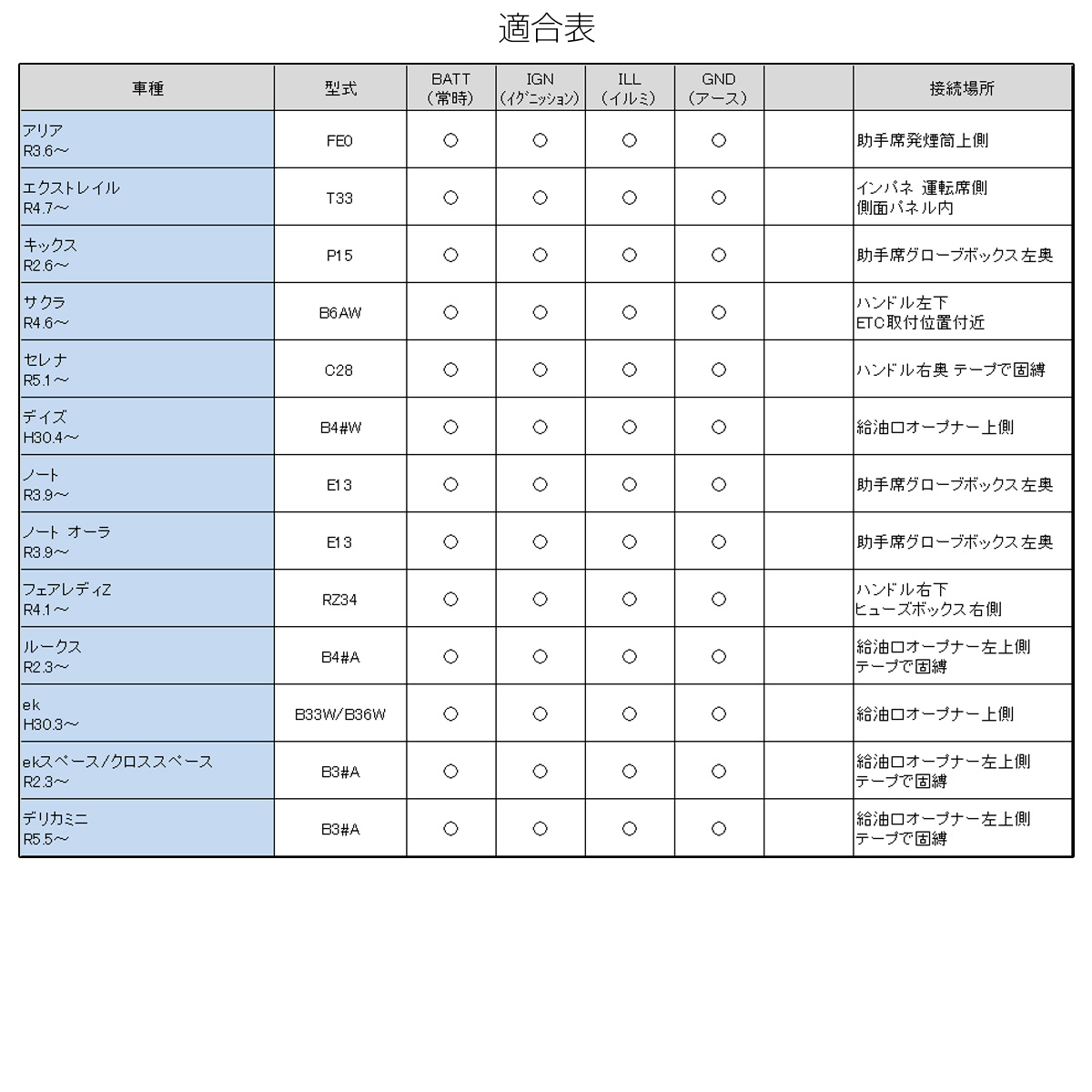 オプションカプラー T33 エクストレイル C28 セレナ E13 ノート オーラ