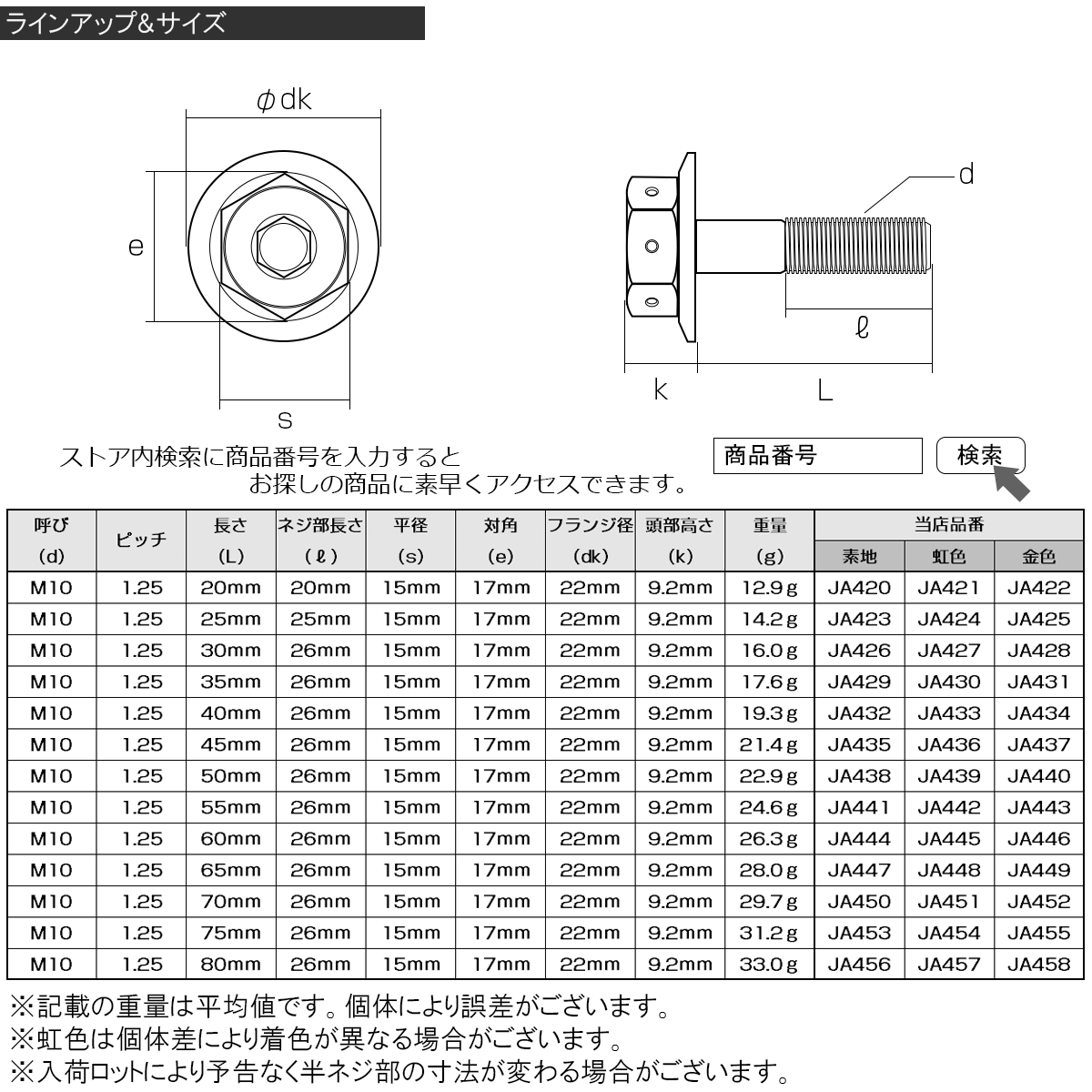 【ネコポス可】 64チタンボルト M10×25mm P1.25 22mm フランジ付き 六角ボルト ゴールド Ti6Al-4V JA425