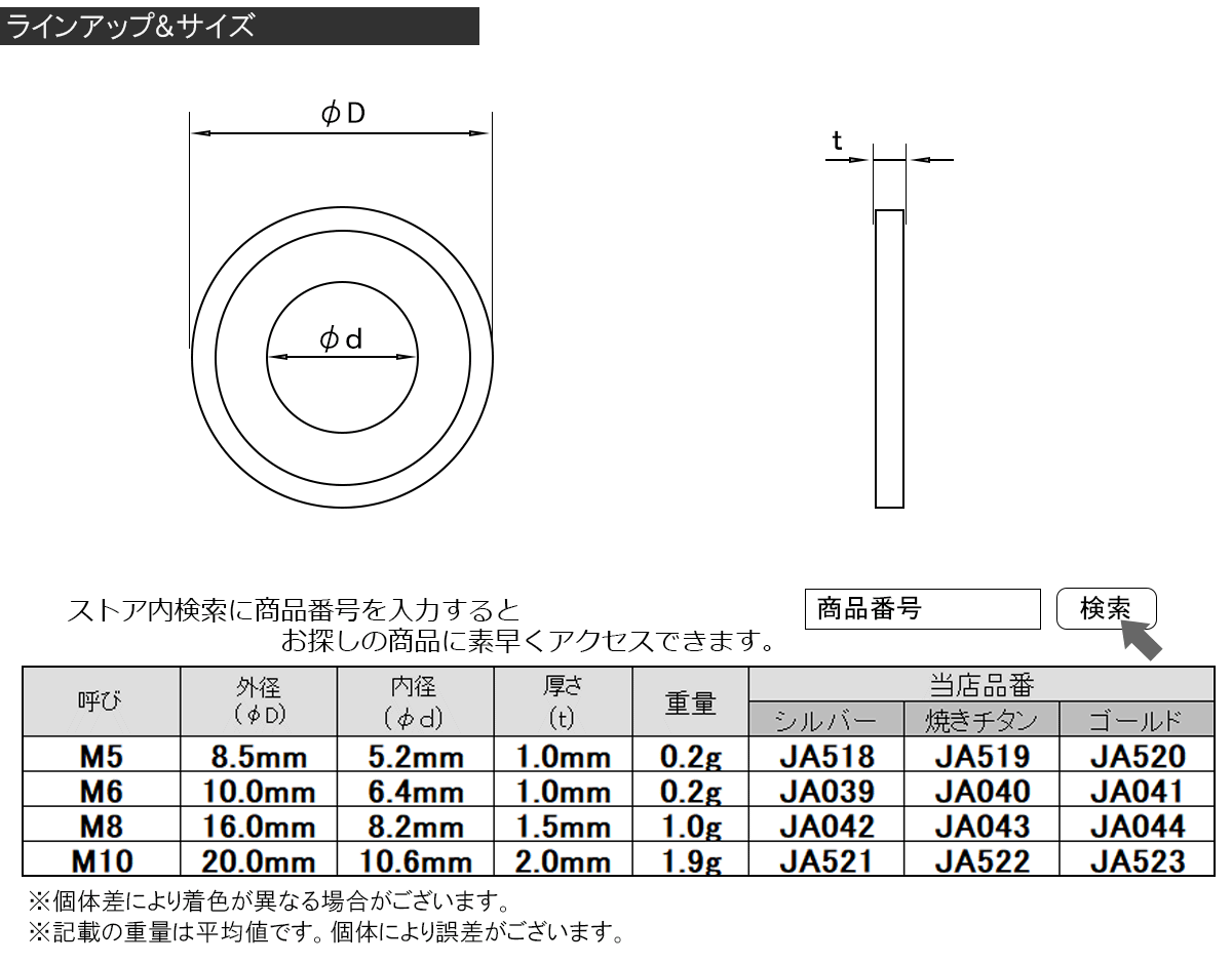 ワッシャー（ＩＳＯ小形BS W(ISOコガタ 4X8X0.8 黄銅 生地(または標準) 通販