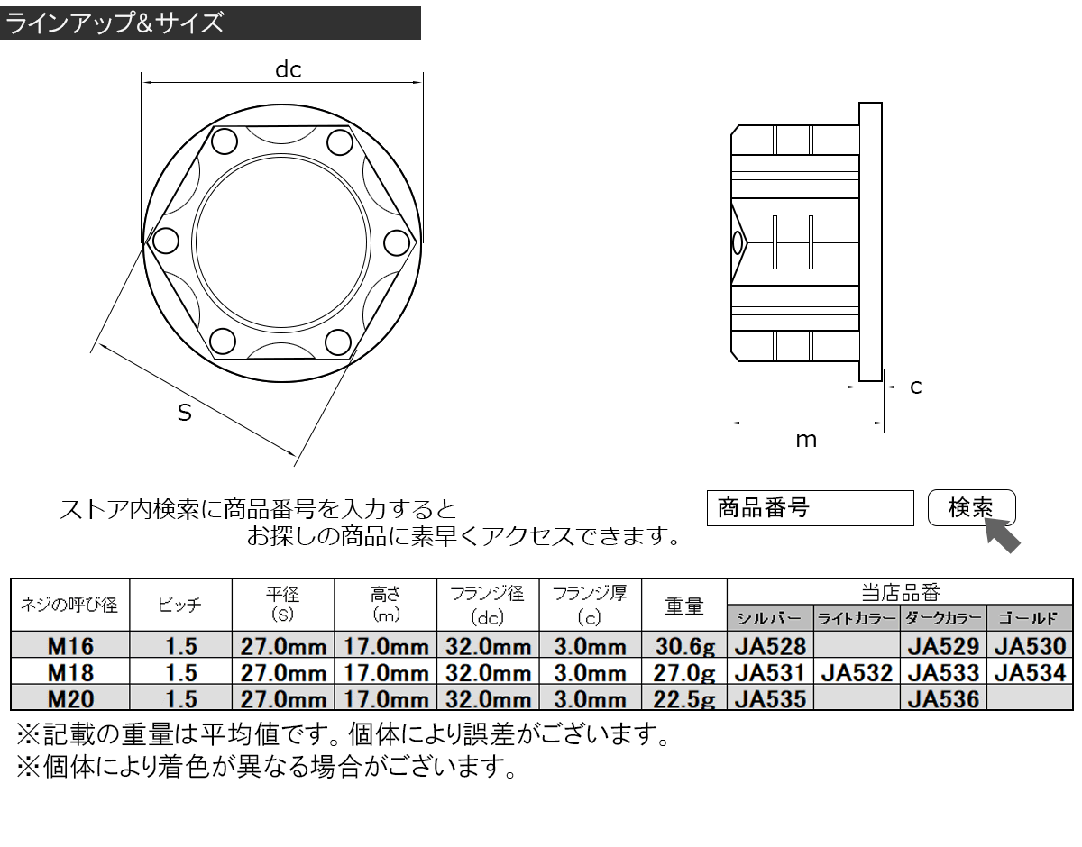 総合福袋 ネジショップ店六角ナット １種鉄Ｍ２５以上黒皮チタン ナット 1シュ M4 チタン Ti 生地 または標準