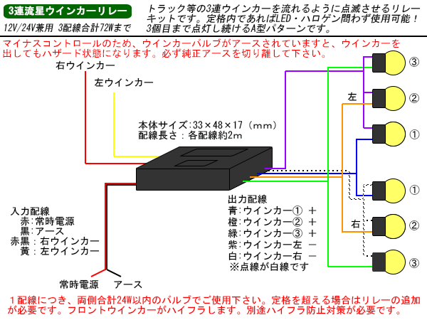 流星リレー機