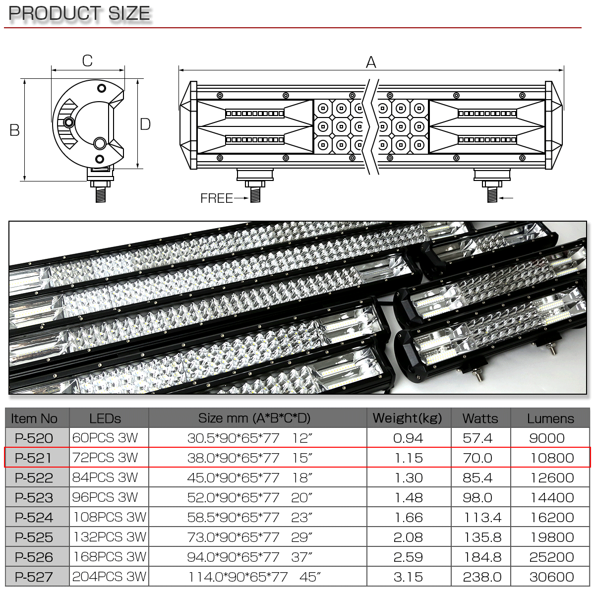 定番キャンバス LED ライトバー ワークライト 作業灯 73cm 29インチ 防水 IP67 19800lm 396W 12V 24V  10V-30V 電気 汎用 フォークリフト 車 船舶 ガレージ