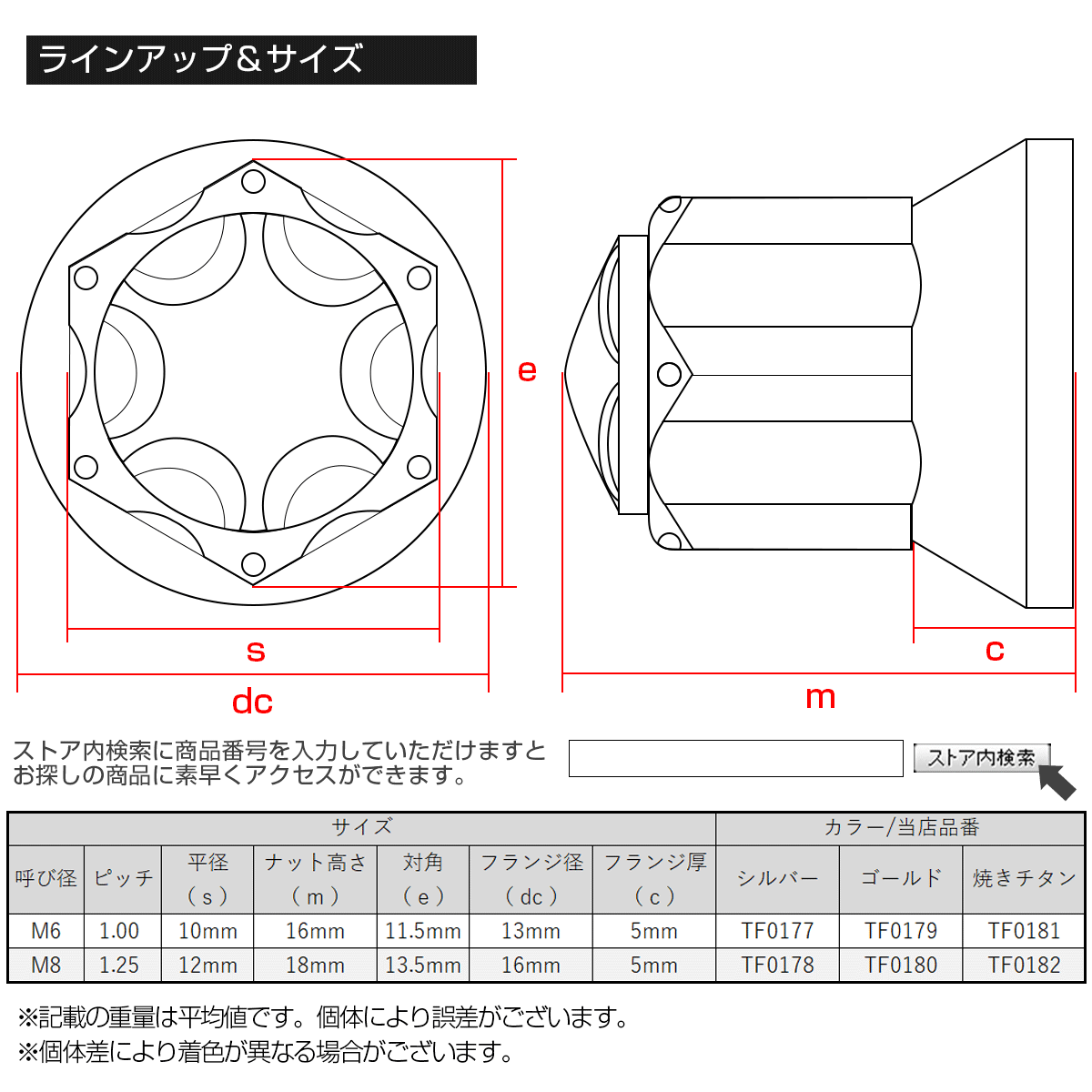 ネコポス可】 ドームナット M6 P=1.00 スターホールヘッド フランジ 袋ナット SUS304 ステンレス 六角ナット シルバー TF0177