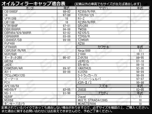 Susステンレス M 12mm P 2 50 オイルフィラーキャップ Cb ホンダ車 ヤマハ カワサキ ゴールド Th0242