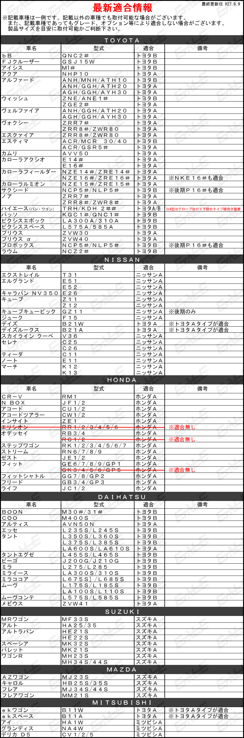 2in1 Usb電源 スイッチホールカバー ホンダa 汎用型 I 298